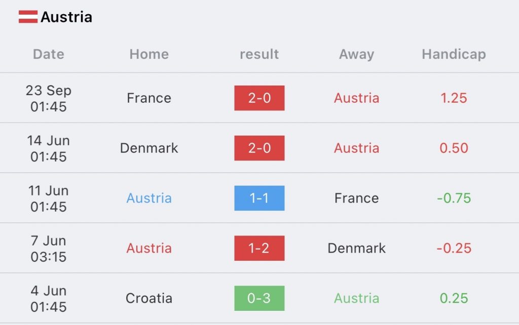 วิเคราะห์บอล ยูฟ่า เนชันส์ ลีก ออสเตรีย vs โครเอเชีย 2022/23