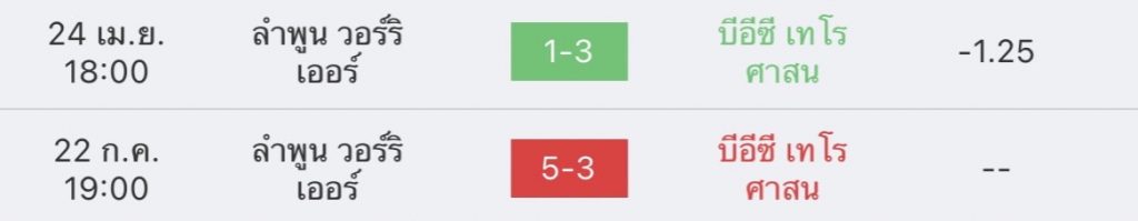วิเคราะห์บอล ไทยลีก บีอีซี เทโร vs ลำพูน วอริเออร์ 2022/2023