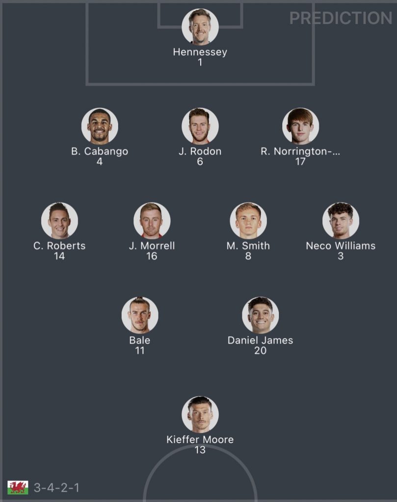 วิเคราะห์บอล ยูฟ่า เนชันส์ ลีก เวลส์ vs โปแลนด์ 2022/23