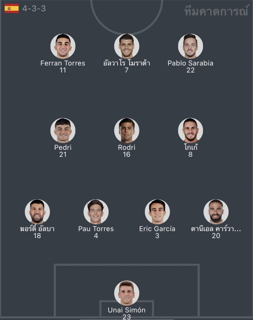 วิเคราะห์บอล ยูฟ่า เนชั่น ลีก โปรตุเกส VS สเปน 2022/23
