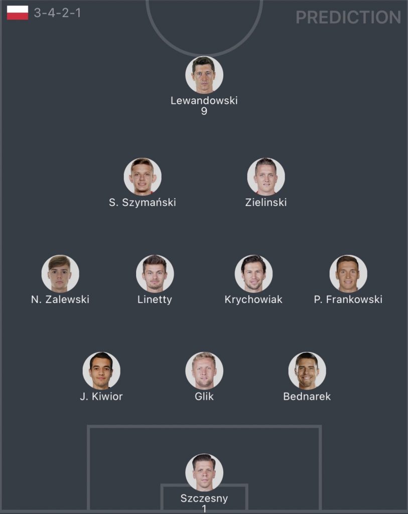 วิเคราะห์บอล ยูฟ่า เนชันส์ ลีก เวลส์ vs โปแลนด์ 2022/23
