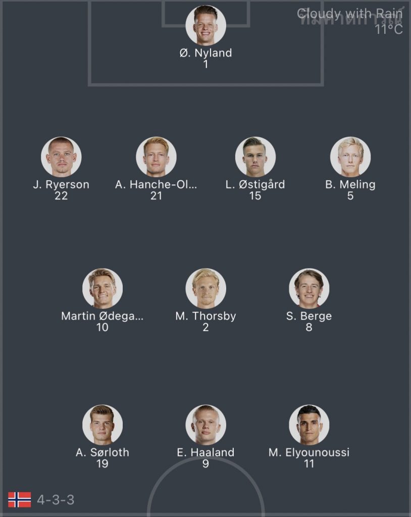 วิเคราะห์บอล ยูฟ่า เนชันส์ ลีก นอร์เวย์ VS เซอร์เบีย 2022/23