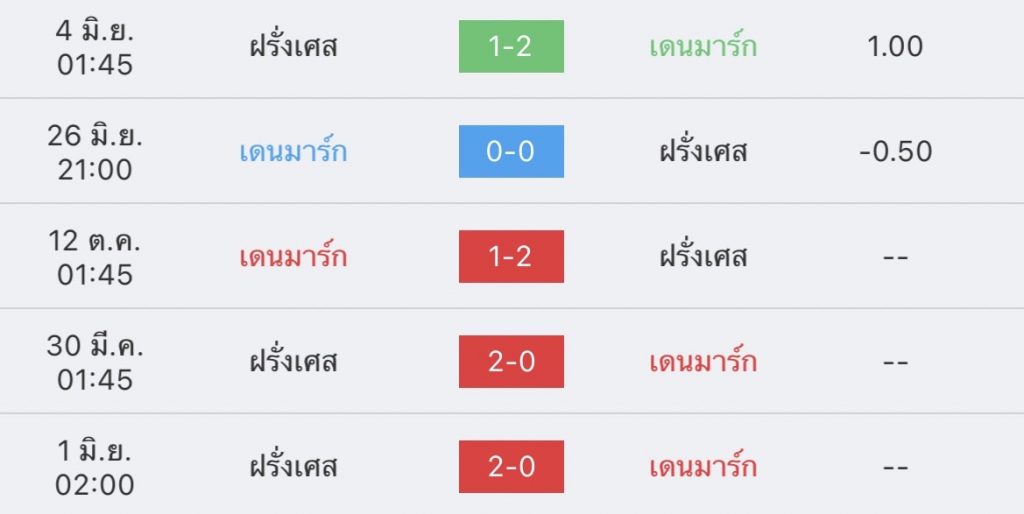 เดนมาร์ก vs ฝรั่งเศส