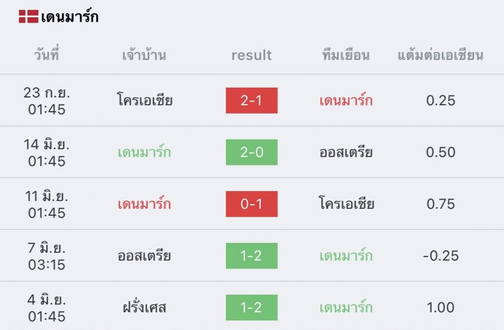 เดนมาร์ก vs ฝรั่งเศส
