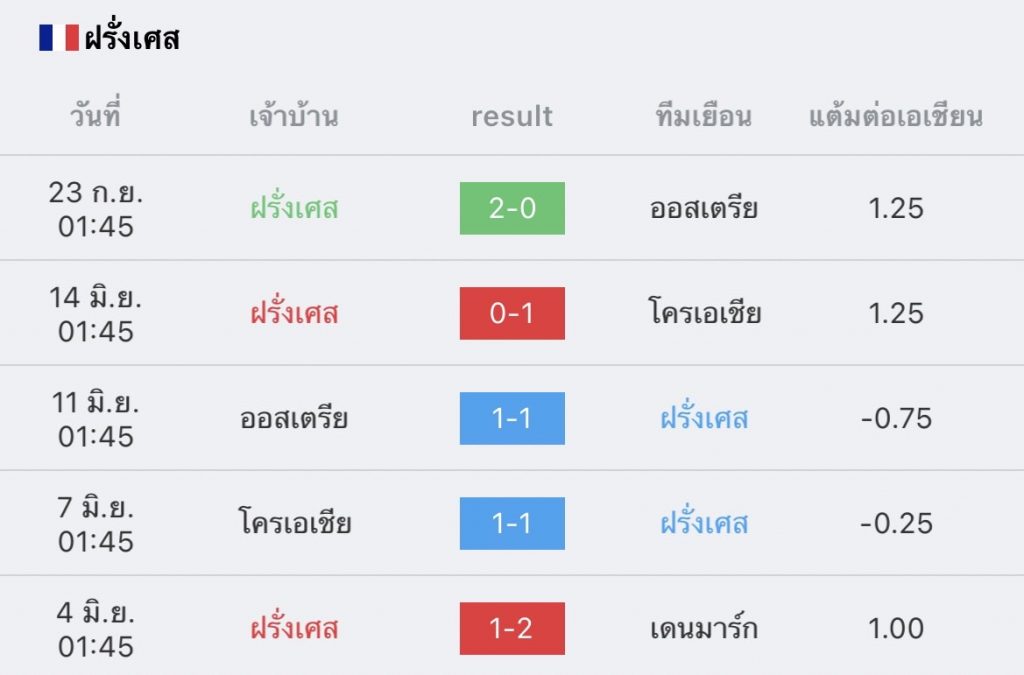 เดนมาร์ก vs ฝรั่งเศส