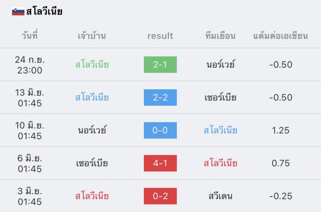 วิเคราะห์บอล ยูฟ่า เนชันส์ ลีก สวีเดน VS สโลวีเนีย 2022/23