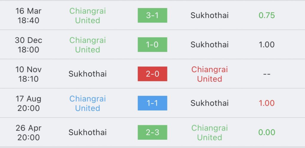เชียงราย vs สุโขทัย