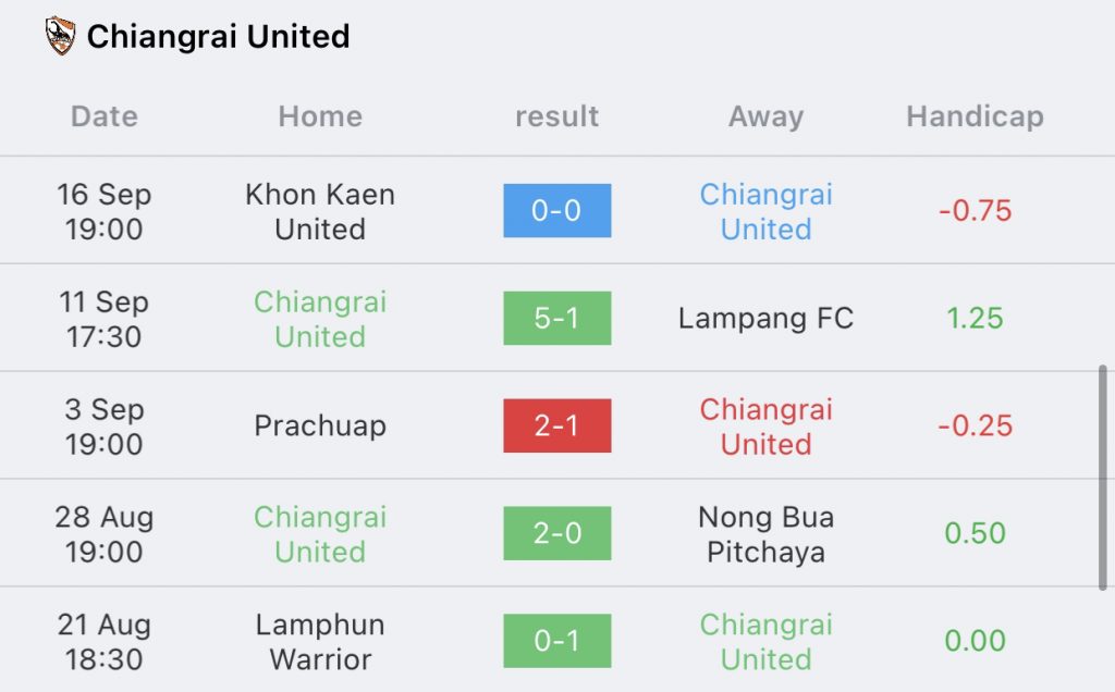 เชียงราย vs สุโขทัย
