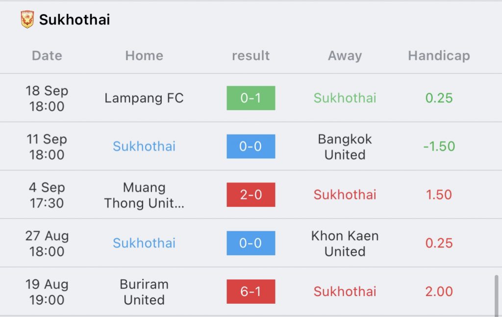 เชียงราย vs สุโขทัย