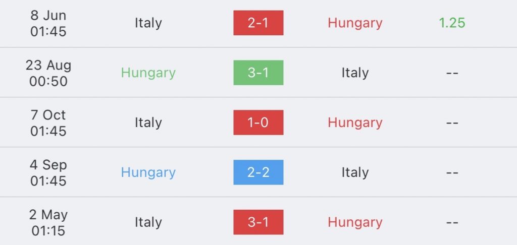 ฮังการี vs อิตาลี