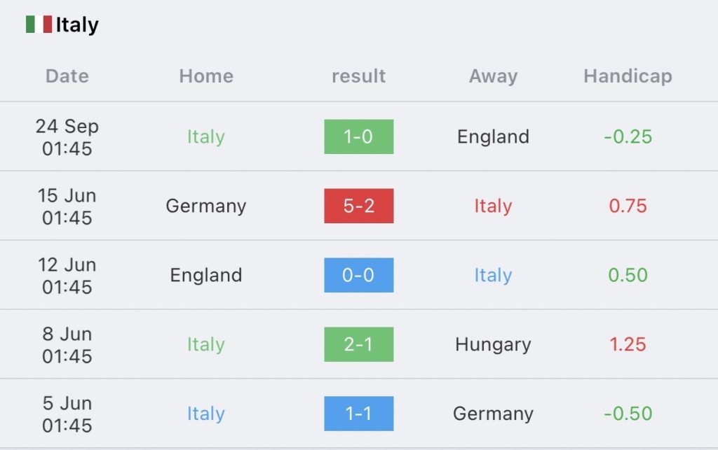 ฮังการี vs อิตาลี