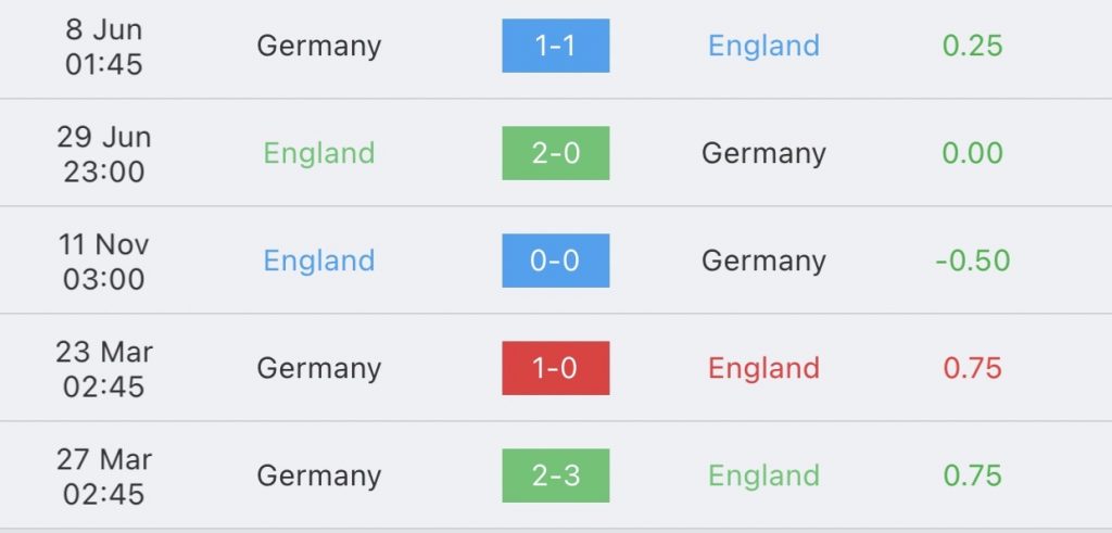 อังกฤษ vs เยอรมัน