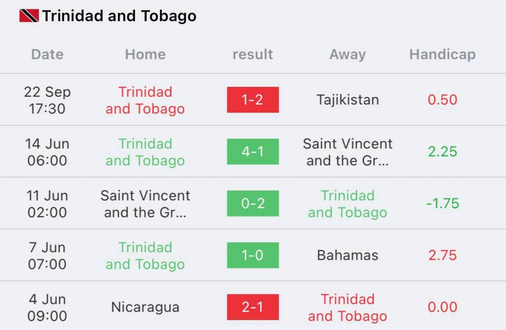 ไทย vs ตรินิแดดและโตเบโก