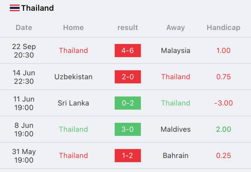 ไทย vs ตรินิแดดและโตเบโก