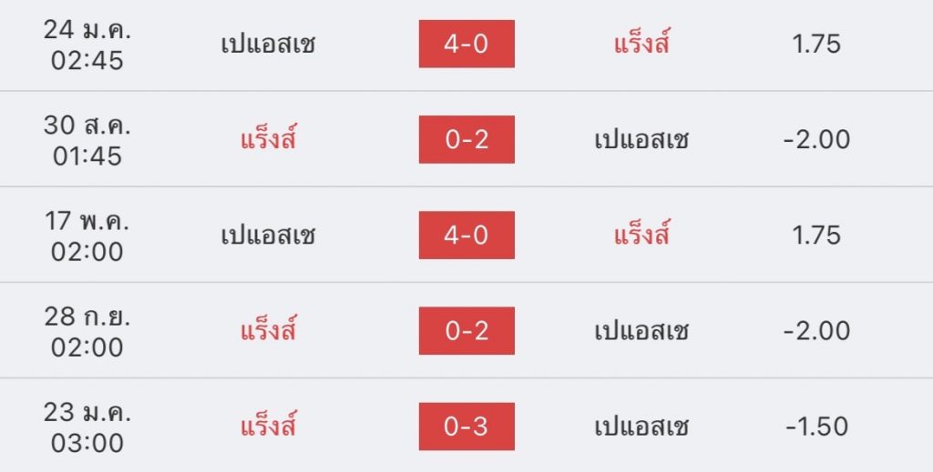 วิเคราะห์บอล ลีกเอิง แร็งส์ vs เปแอสเช 2022/23