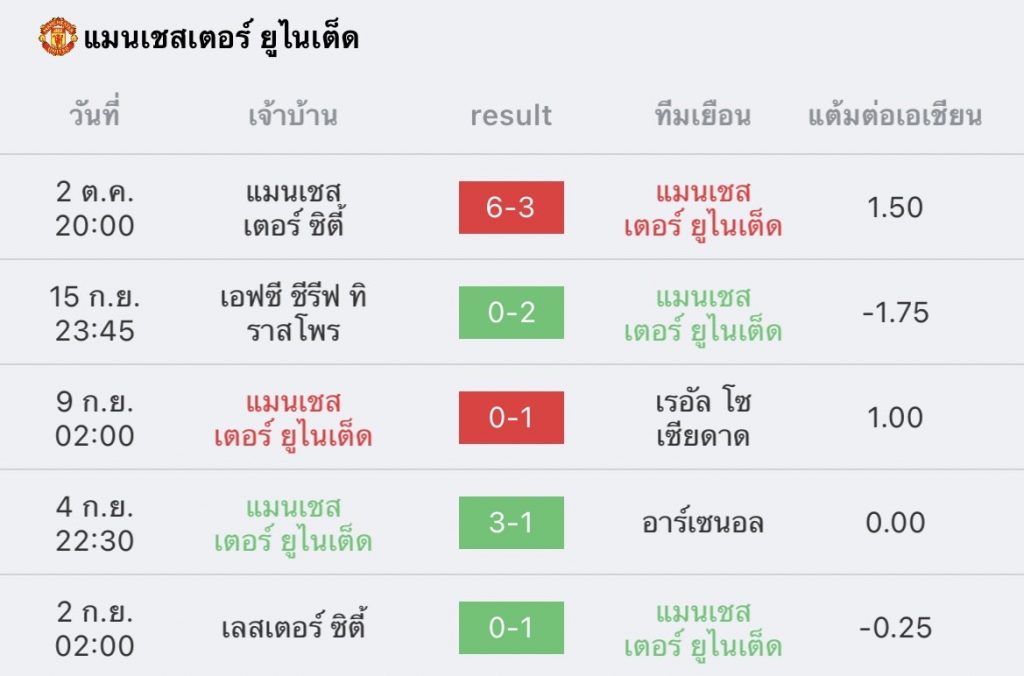 วิเคราะห์บอล ยูฟ่า ยูโรปาลีก โอโมเนีย vs แมนยู 2022/23