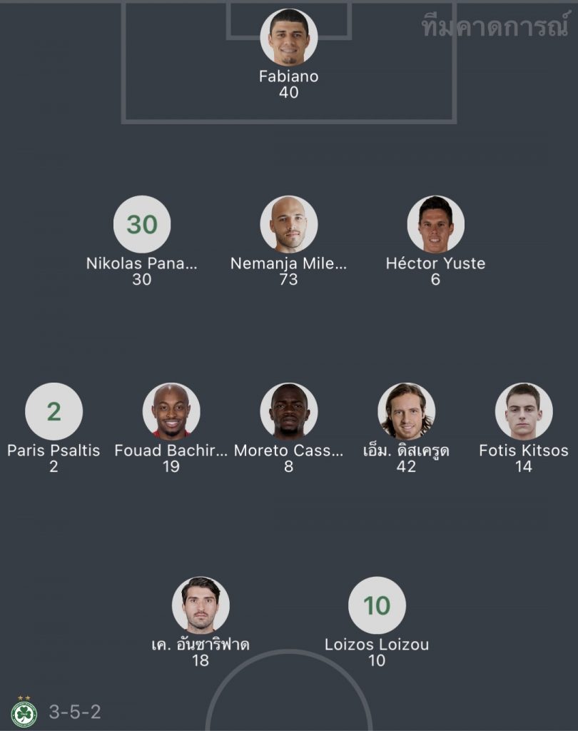 วิเคราะห์บอล ยูฟ่า ยูโรปาลีก โอโมเนีย vs แมนยู 2022/23