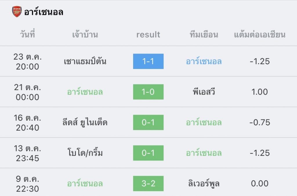 วิเคราะห์บอล ยูฟ่า ยูโรปาลีก พีเอสวี vs อาร์เซนอล 2022/2023