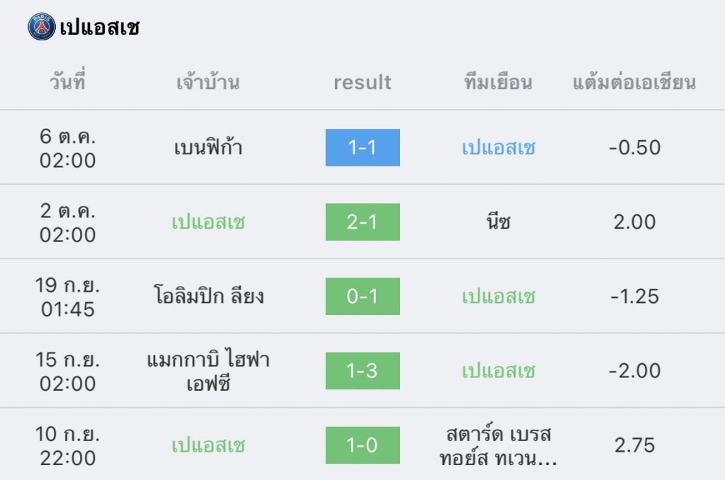 วิเคราะห์บอล ลีกเอิง แร็งส์ vs เปแอสเช 2022/23
