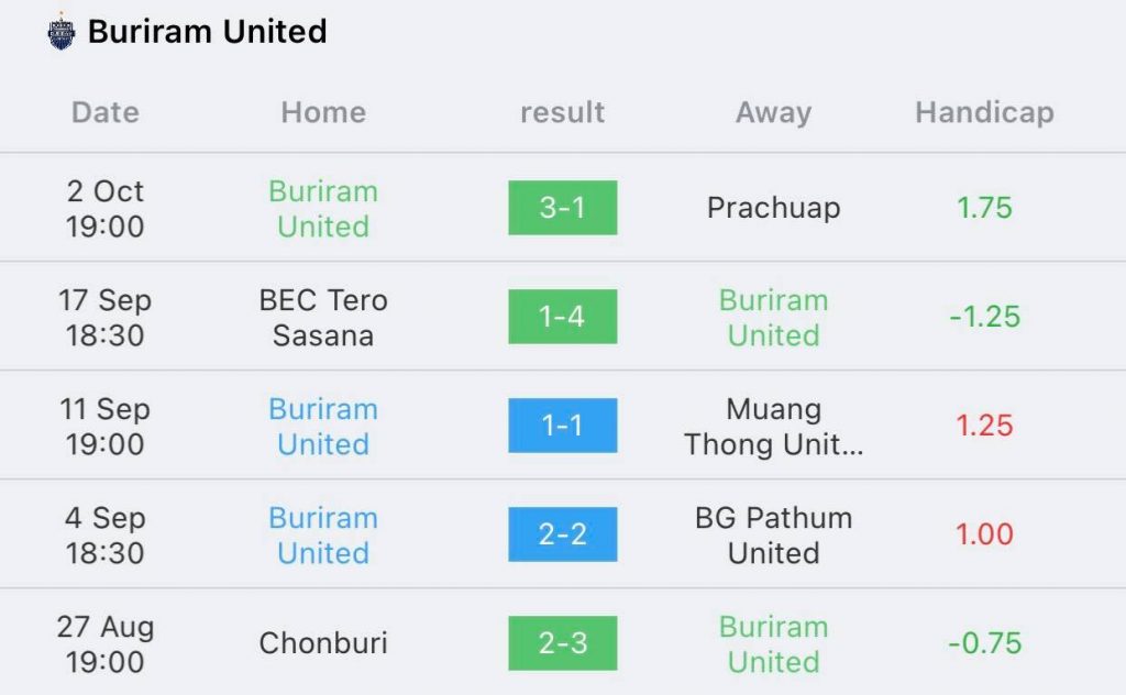 ลำพูน วอริเออร์ vs บุรีรัมย์ ยูไนเต็ด 2022/23