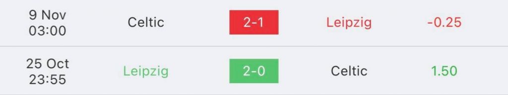 วิเคราะห์บอล ไลป์ซิก vs เซลติก 2022/23