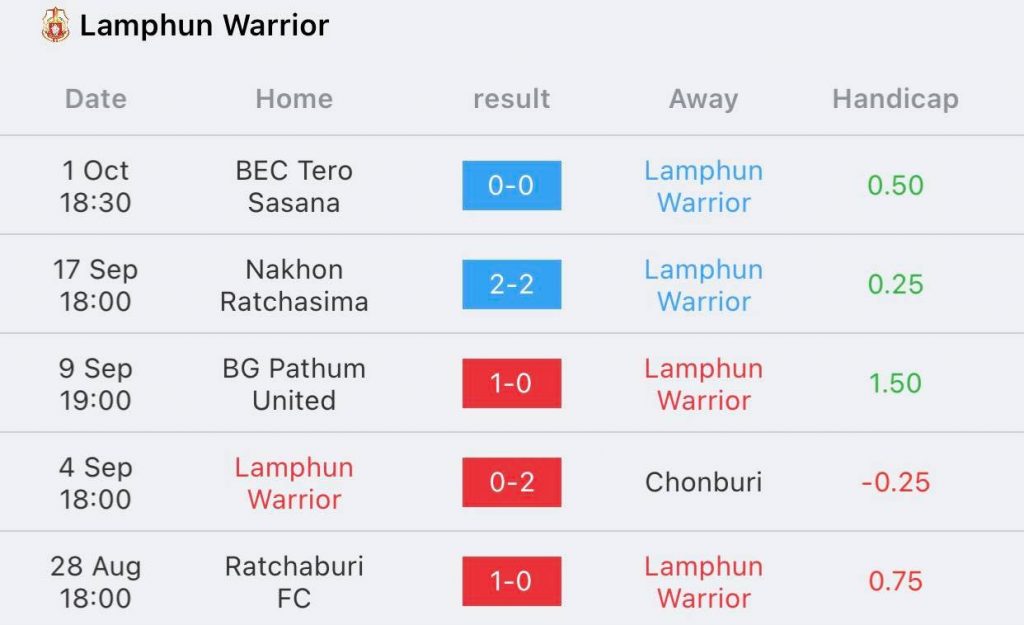 ลำพูน วอริเออร์ vs บุรีรัมย์ ยูไนเต็ด 2022/23
