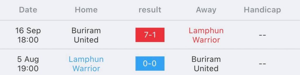 ลำพูน วอริเออร์ vs บุรีรัมย์ ยูไนเต็ด 2022/23