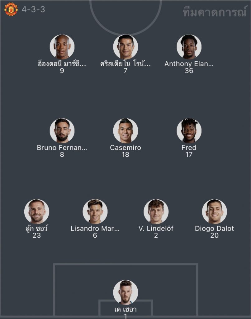 วิเคราะห์บอล ยูฟ่า ยูโรปาลีก โอโมเนีย vs แมนยู 2022/23