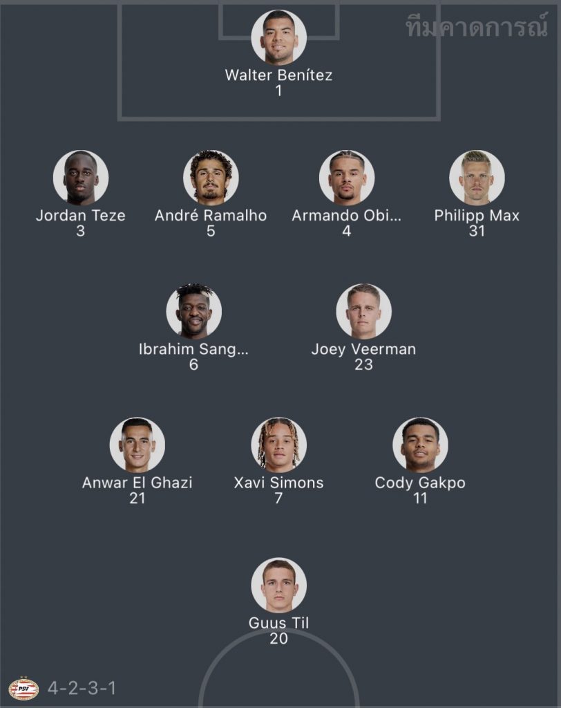 วิเคราะห์บอล ยูฟ่า ยูโรปาลีก พีเอสวี vs อาร์เซนอล 2022/2023
