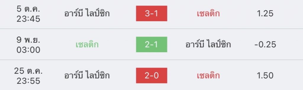 วิเคราะห์บอล ยูฟ่า แชมเปียนส์ลีก เซลติก vs ไลป์ซิก 2022/23