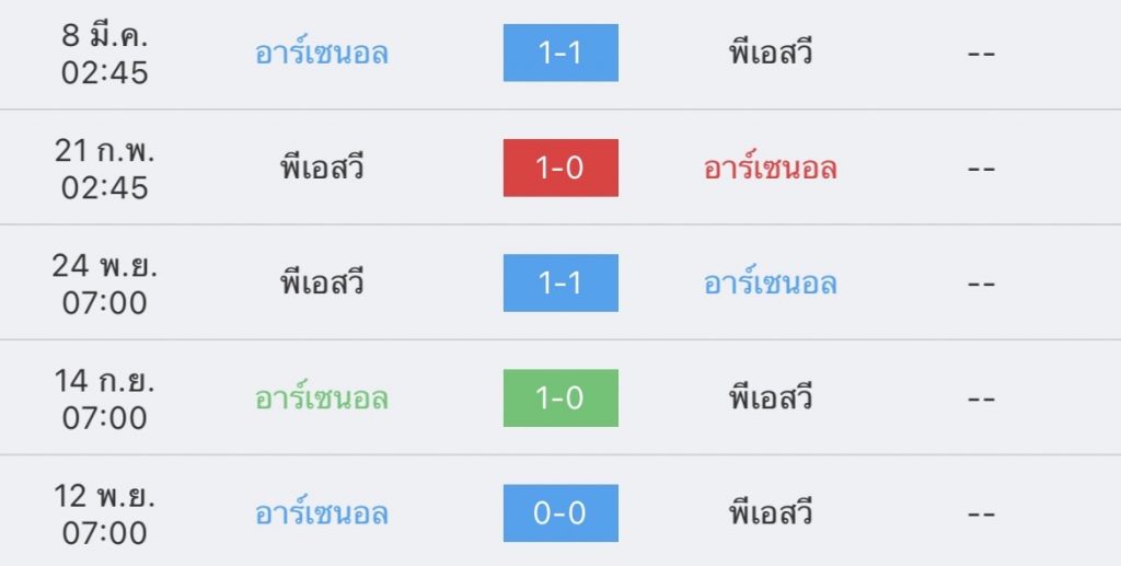 วิเคราะห์บอล ยูฟ่า ยูโรปาลีก อาร์เซนอล vs พีเอสวี 2022/2023