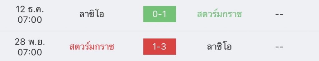 วิเคราะห์บอล ยูฟ่า ยูโรปาลีก สตวร์ม กลาซ vs ลาซีโอ 2022/23