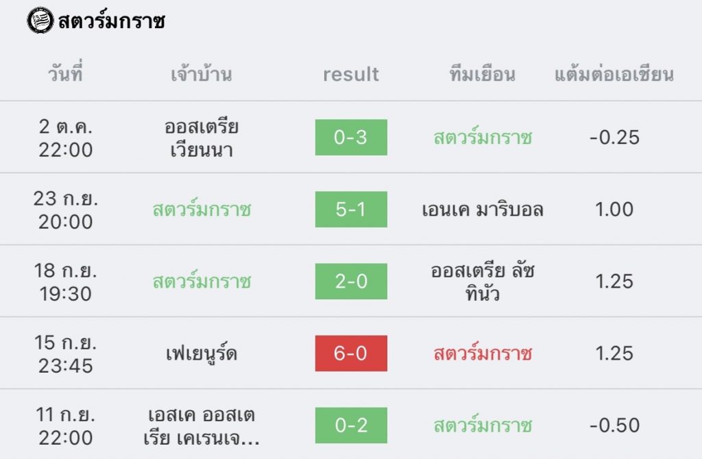 วิเคราะห์บอล ยูฟ่า ยูโรปาลีก สตวร์ม กลาซ vs ลาซีโอ 2022/23