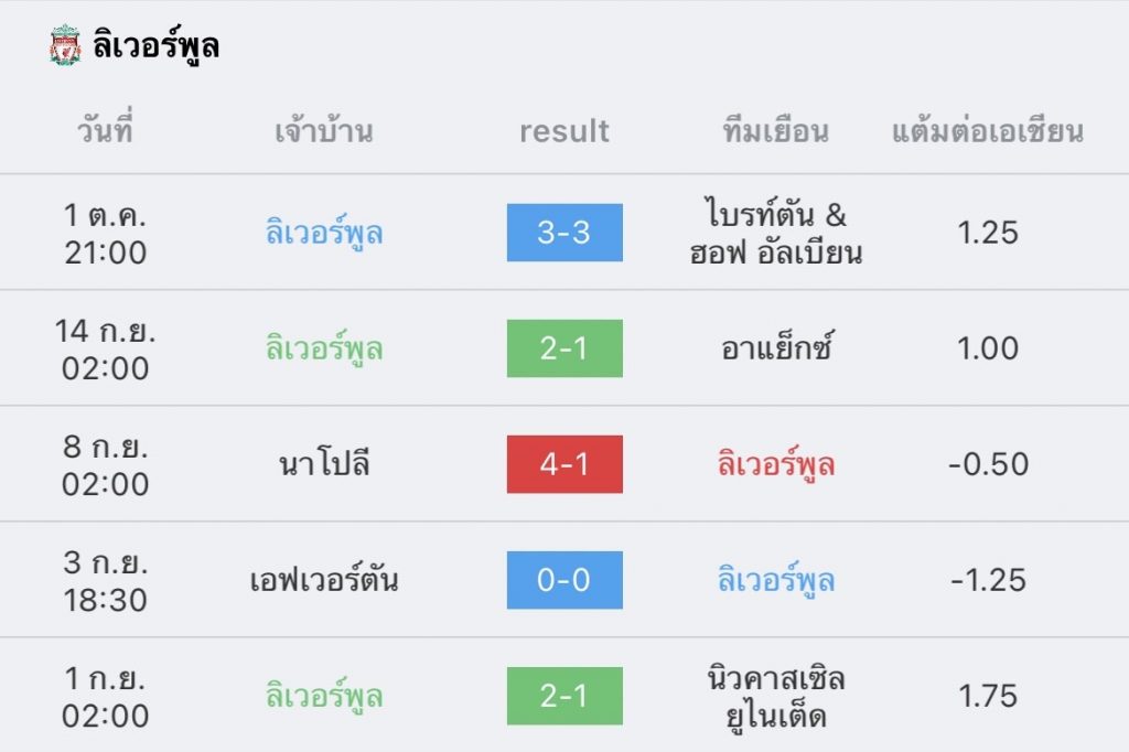 วิเคราะห์บอล ยูฟ่า แชมเปียนส์ลีก ลิเวอร์พูล vs เรนเจอส์ 2022/23