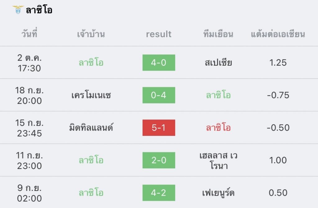 วิเคราะห์บอล ยูฟ่า ยูโรปาลีก สตวร์ม กลาซ vs ลาซีโอ 2022/23