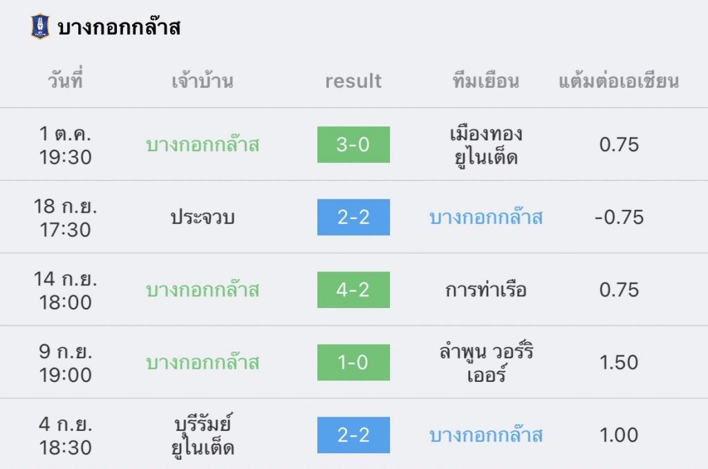 วิเคราะห์บอล ไทยลีก หนองบัว พิชญ vs บีจีพียู 2022/23