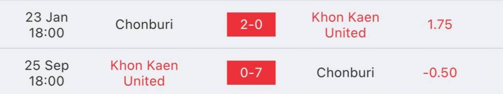 วิเคราะห์บอล ไทยลีก ขอนแก่น ยูไนเต็ด vs ชลบุรี 2022/23