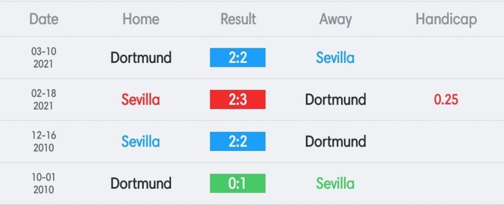 เซบีย่า vs ดอร์ทมุนด์