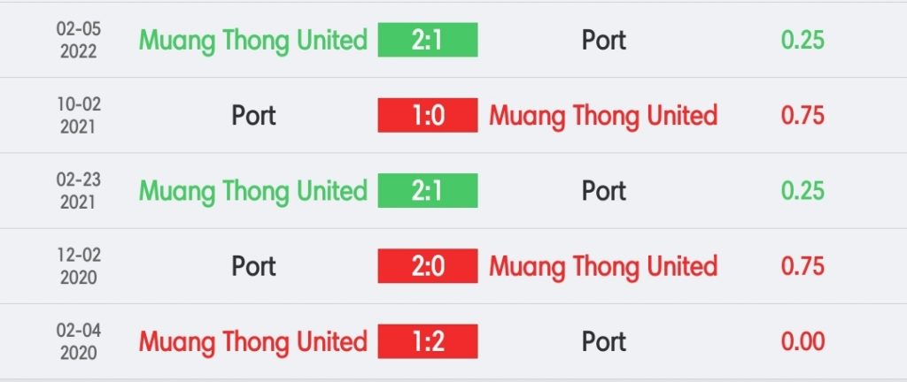 เมืองทอง vs การท่าเรือ
