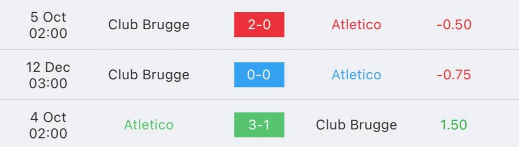 วิเคราะห์บอล ยูฟ่าแชมเปียนส์ลีก แอตเลติโก มาดริด vs คลับ บรูกก์ 2022/23