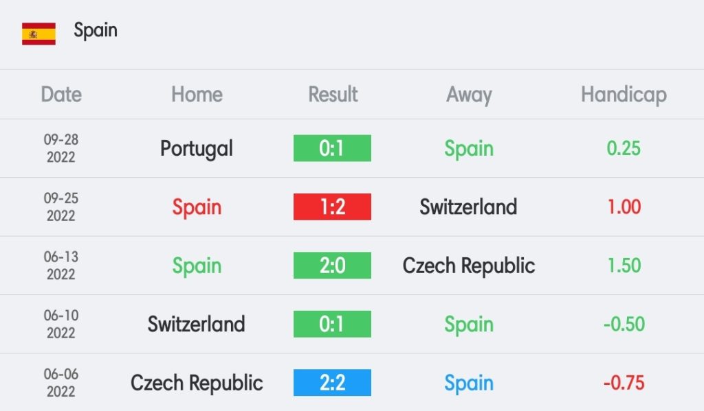 วิเคราะห์บอล กระชับมิตรทีมชาติ จอร์แดน vs สเปน 2022/23