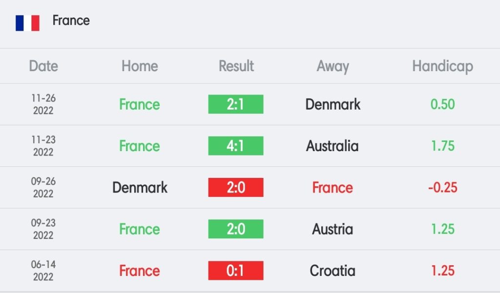 วิเคราะห์บอล ฟุตบอลโลก ตูนิเซีย vs ฝรั่งเศส 2022/23