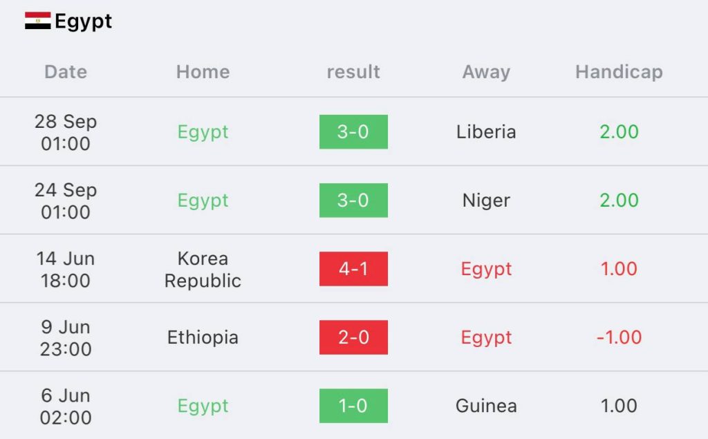 วิเคราะห์บอล กระชับมิตรทีมชาติ เบลเยี่ยม vs อียิปต์ 2022/23