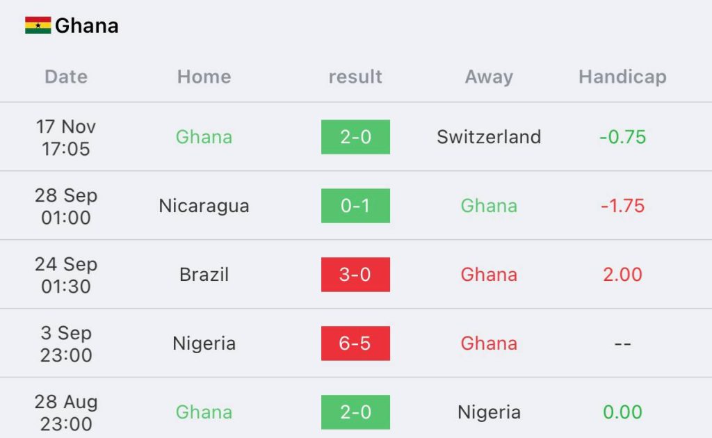 วิเคราะห์บอล ฟุตบอลโลก โปรตุเกส vs กานา 2022/23