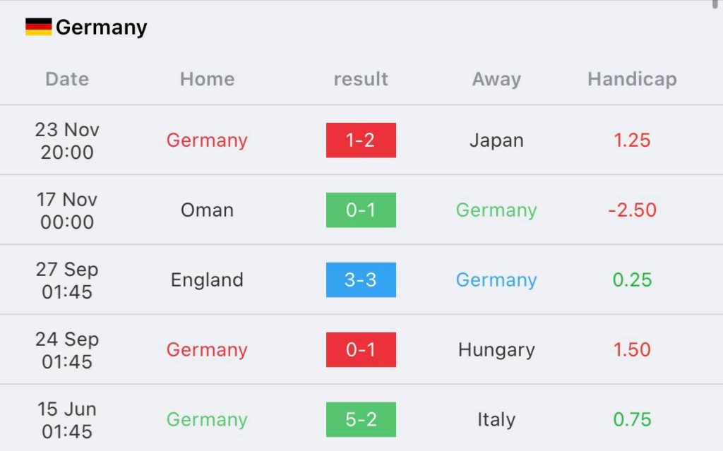 วิเคราะห์บอล ฟุตบอลโลก สเปน vs เยอรมนี 2022/23