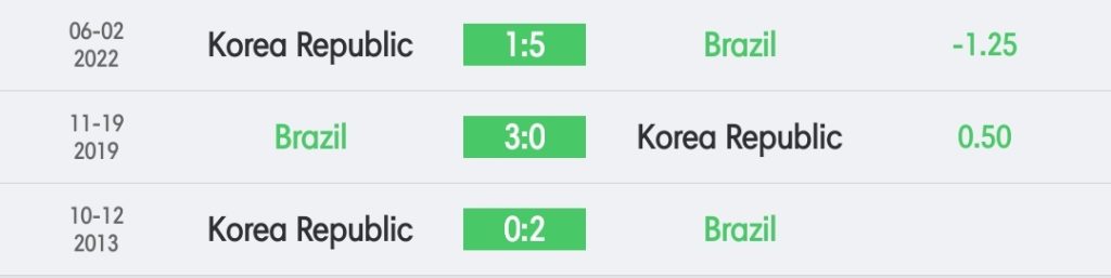 วิเคราะห์บอล ฟุตบอลโลก บราซิล vs เกาหลีใต้ 2022/23