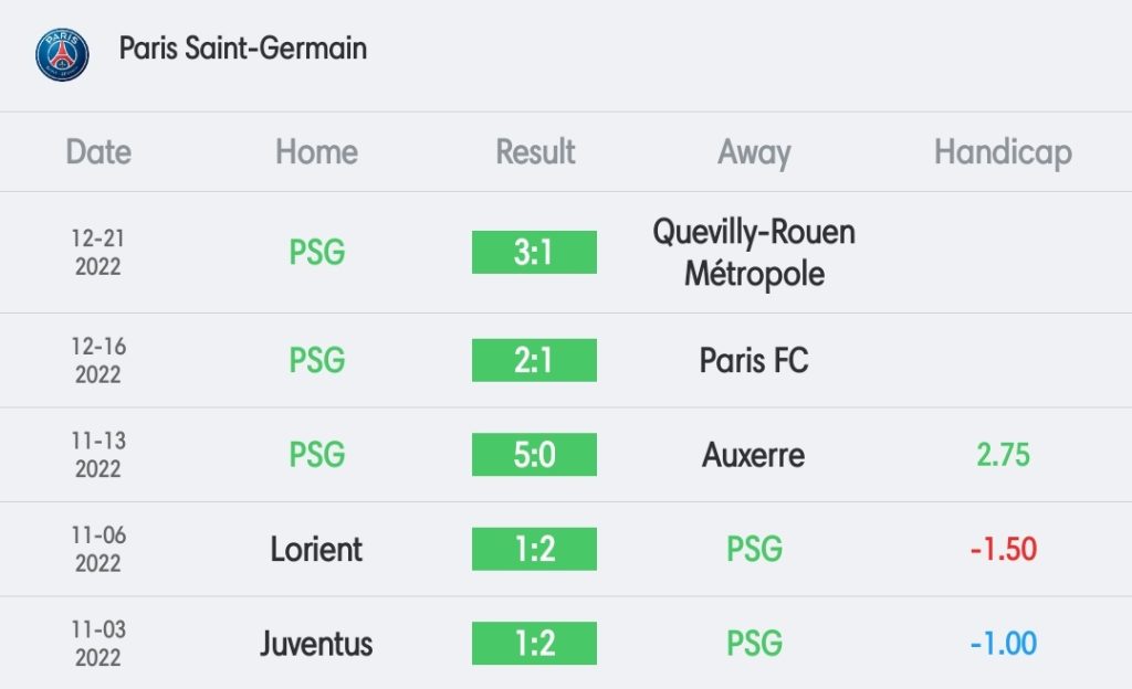 วิเคราะห์บอล ลีกเอิง เปแอสเช vs สตารส์บูร์ก 2022/23