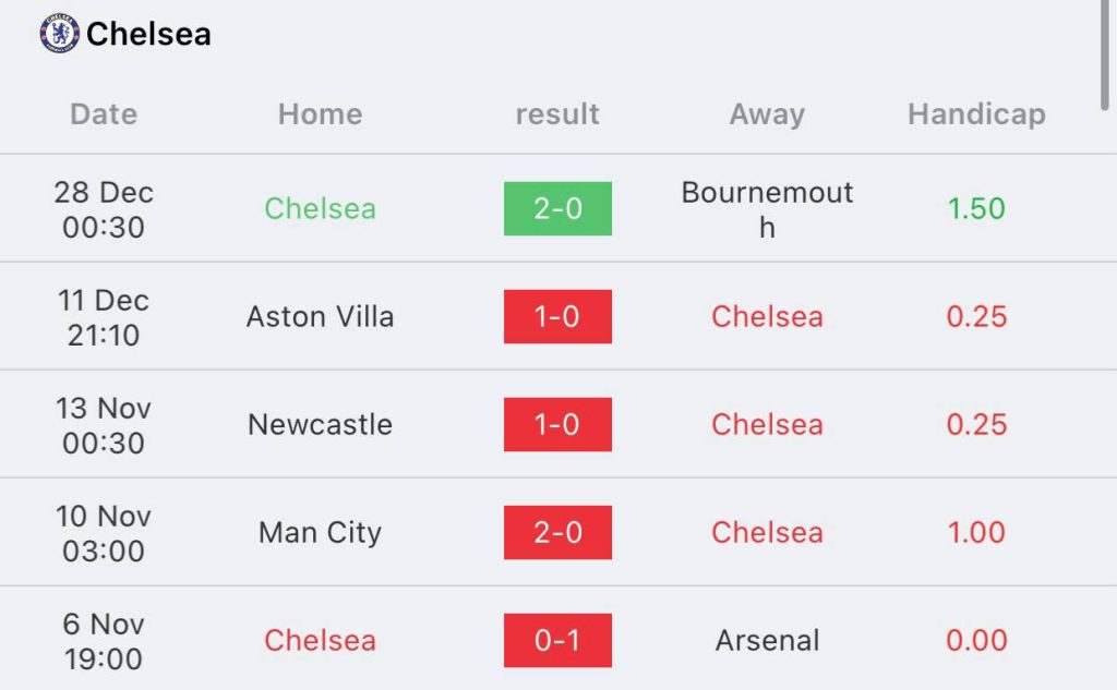วิเคราะห์บอล พรีเมียร์ลีก ฟอเรสต์ vs เชลซี 2022/23