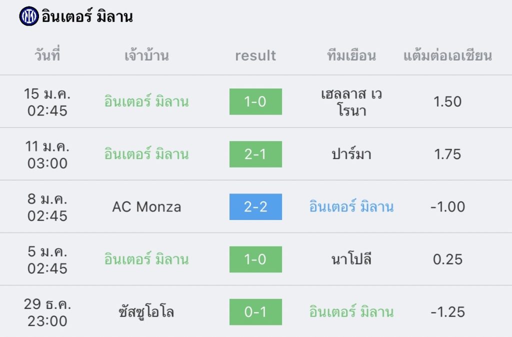 วิเคราะห์บอล อิตาเลียน ซุปเปอร์คัพ มิลาน vs อินเตอร์ 2022/2023