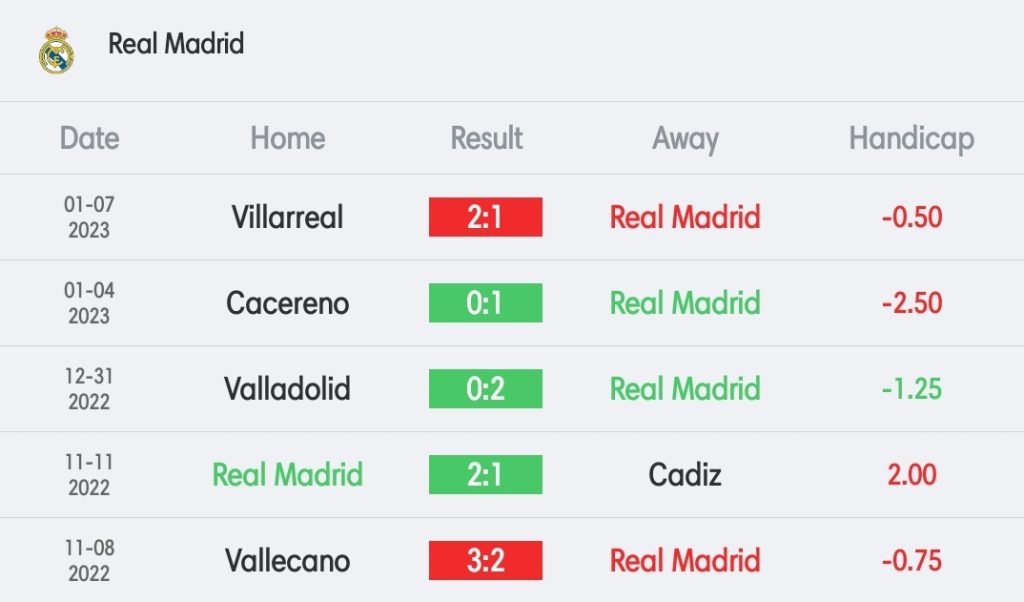 วิเคราะห์บอล ซูเปร์โกปาเดเอสปัญญา เรอัล มาดริด vs บาเลนเซีย 2022/23